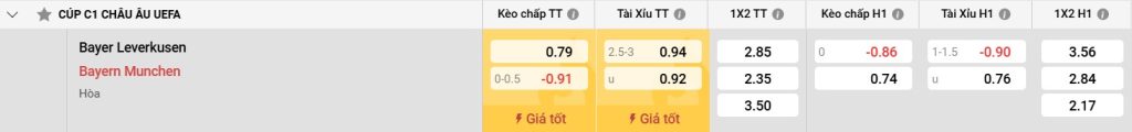 Những điểm mạnh của Bayer Leverkusen